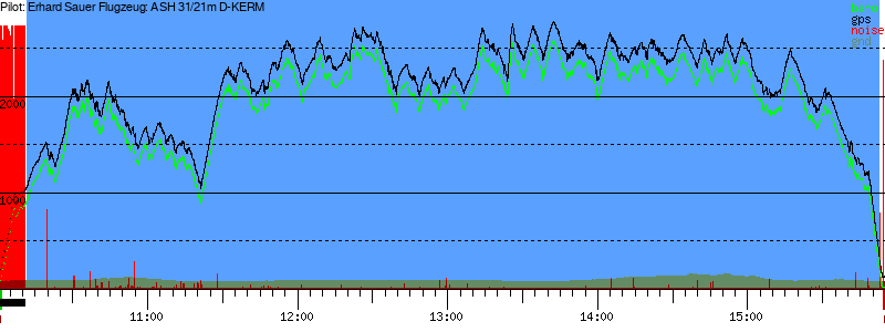 Barometer